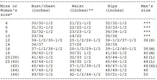 Crossdress Boutique - Crossdresser Breast Form and Bra Size Chart Guide MTF